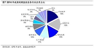 再論?？低暸c大華股份的市場空間 從安防巨頭到智能物聯引領者